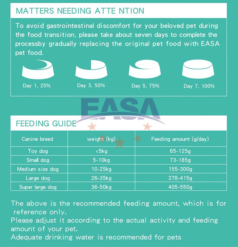 EASA Pet Food Puppy Dog Food 20KG